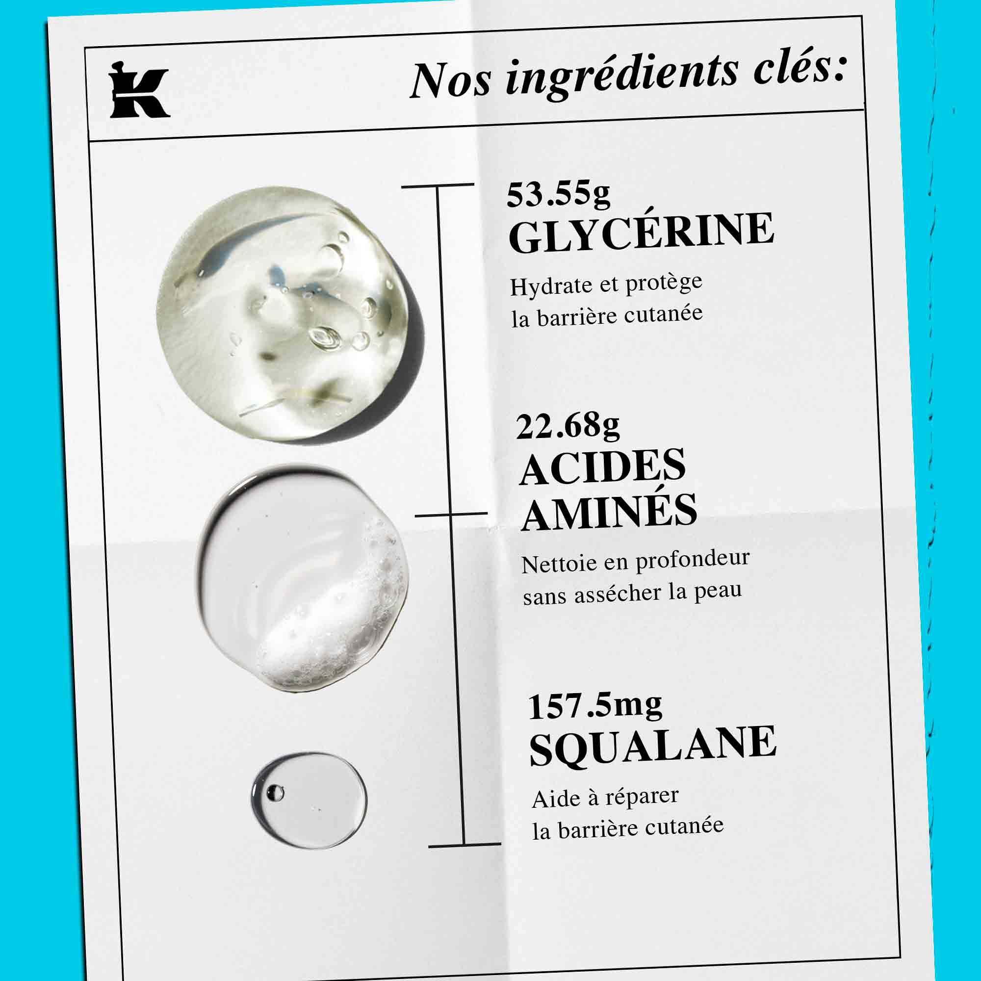 Liste des ingredients cles sur fond blanc : 53,55 g de glycerine (hydrate et protege), 22,68 g d’acides amines (nettoie sans assecher), 157,5 mg de squalane (repare la barriere cutanee).