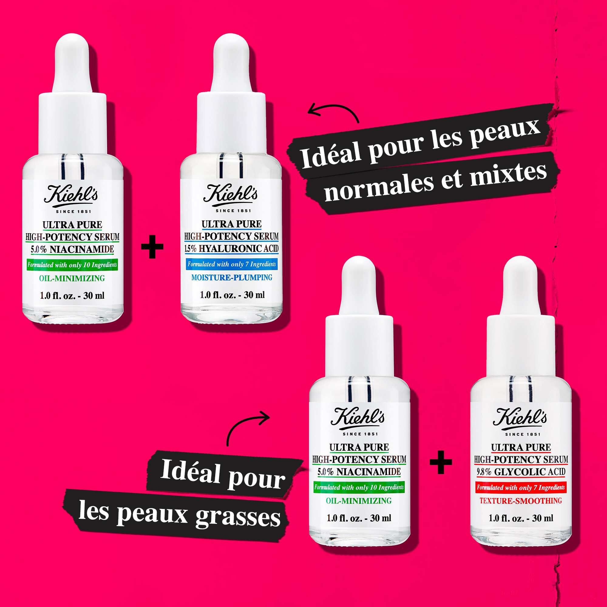 Un graphique comparatif montrant les serums Kiehl's : Acide Hyaluronique, Niacinamide et Acide Glycolique. Le texte souligne la compatibilite avec les peaux normales, mixtes et grasses.