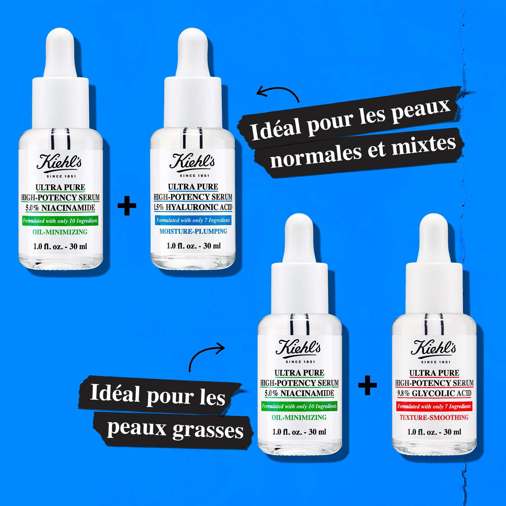 Un graphique comparatif montrant les serums Kiehl's : Acide Hyaluronique, Niacinamide et Acide Glycolique. Le texte souligne la compatibilite avec les peaux normales, mixtes et grasses.