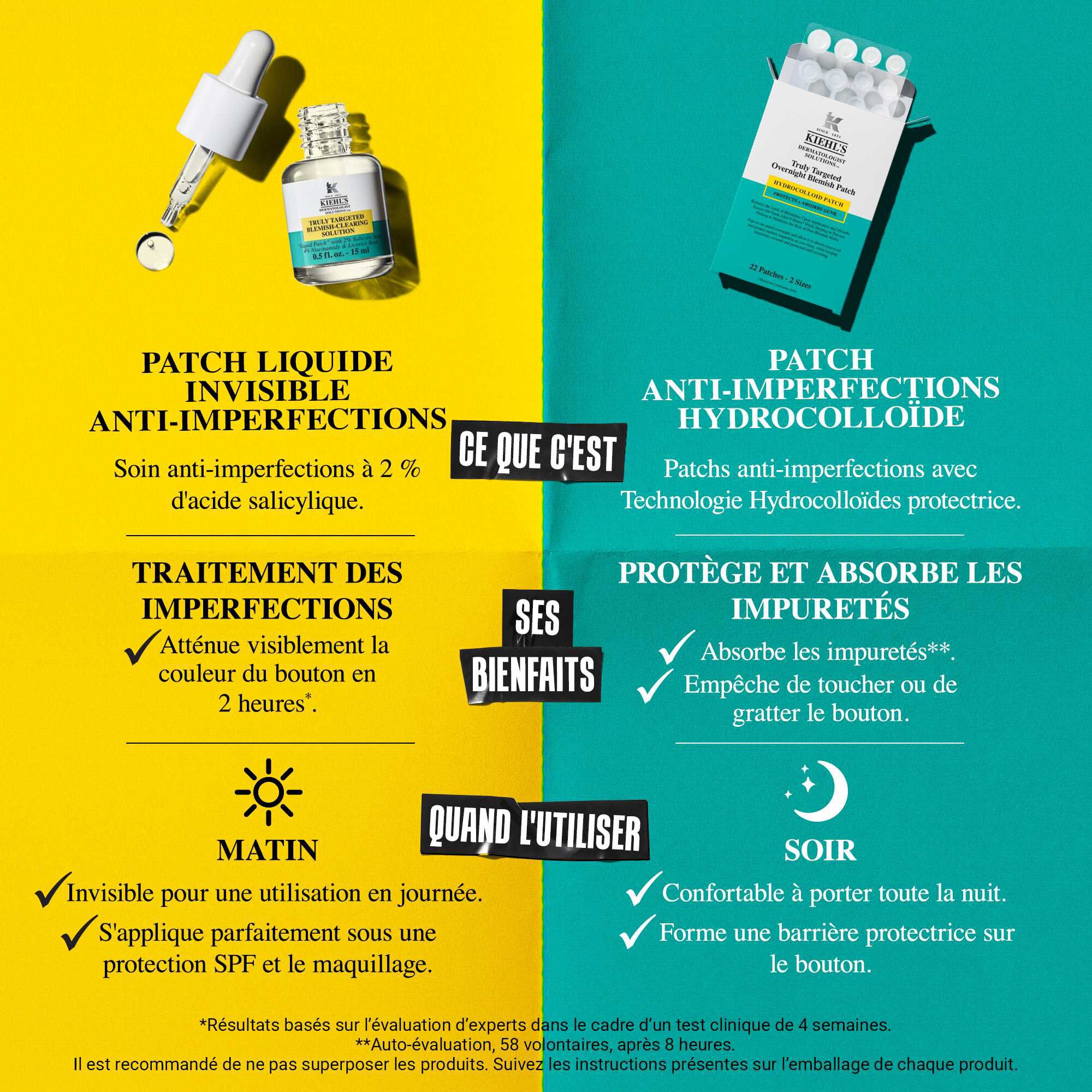 Patch Anti-Imperfections Hydrocolloide